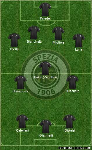 Spezia football formation