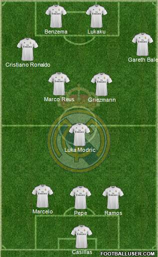 Real Madrid C.F. 3-5-2 football formation