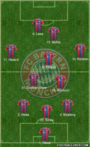 FC Bayern München 3-5-2 football formation