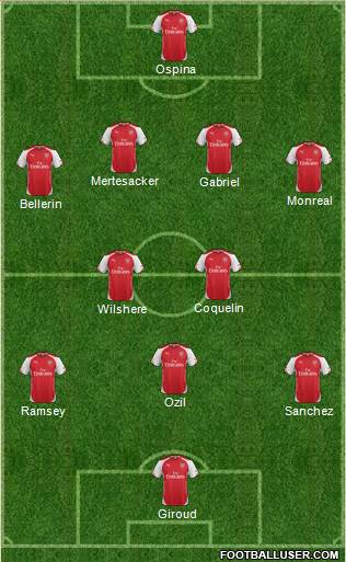 Arsenal 4-3-2-1 football formation