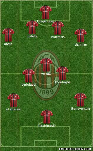 A.C. Milan 4-3-3 football formation