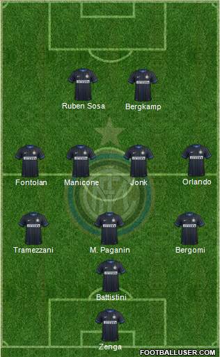 F.C. Internazionale 4-4-2 football formation