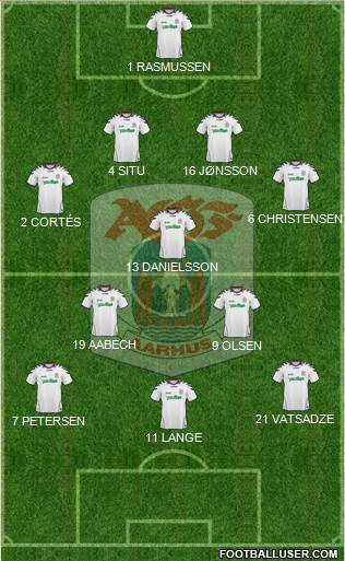 Aarhus Gymnastik Forening football formation