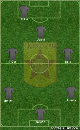 KF Partizani Tiranë 4-1-3-2 football formation