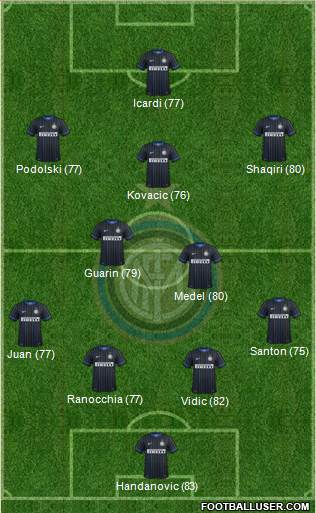 F.C. Internazionale 4-3-3 football formation