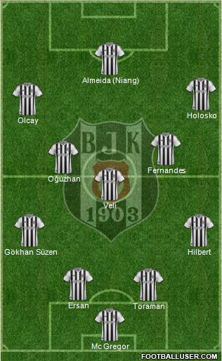 Besiktas JK 4-3-3 football formation