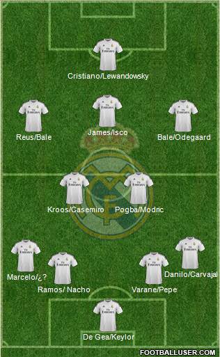 Real Madrid C.F. 4-2-3-1 football formation