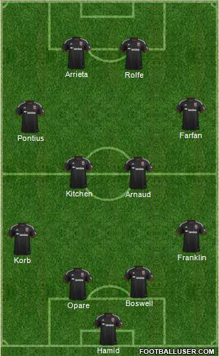 D.C. United 4-4-2 football formation