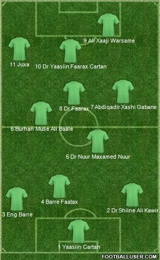 Dream Team 4-4-2 football formation