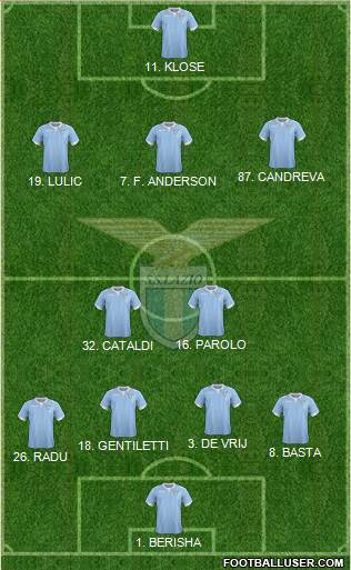 S.S. Lazio 4-2-3-1 football formation