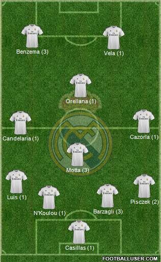 Real Madrid C.F. 3-5-1-1 football formation