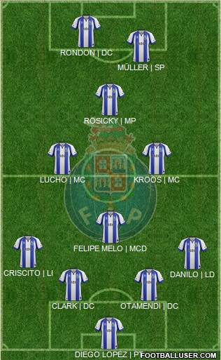 Futebol Clube do Porto - SAD 4-4-2 football formation