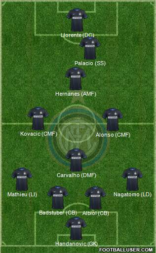 F.C. Internazionale 4-4-2 football formation