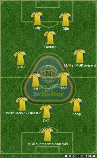 Nawbahor Namangan 3-5-2 football formation