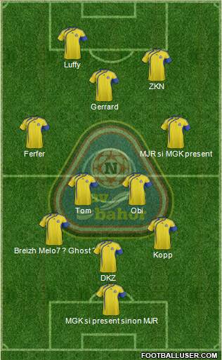 Nawbahor Namangan football formation