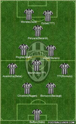 Juventus 4-3-1-2 football formation