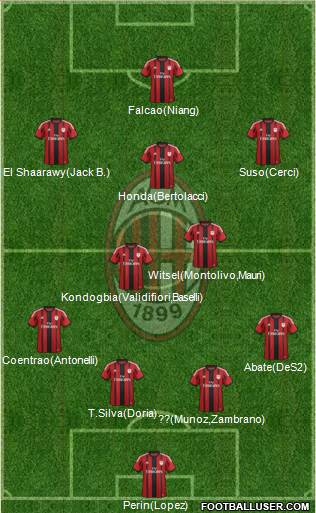 A.C. Milan 4-2-1-3 football formation