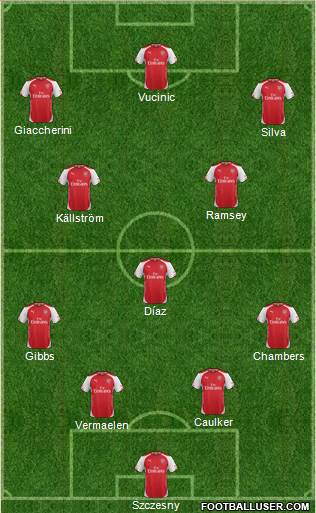 Arsenal 4-2-3-1 football formation