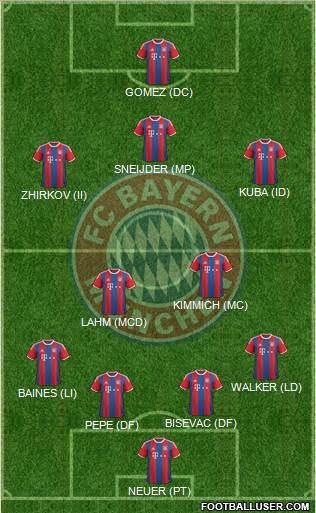 FC Bayern München 4-4-1-1 football formation