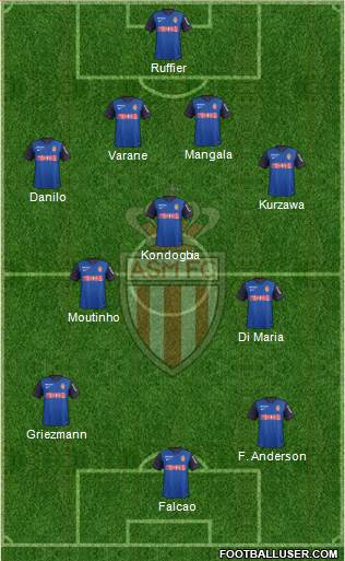 AS Monaco FC 4-3-3 football formation