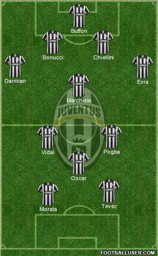 Juventus 4-3-1-2 football formation