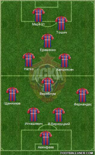 CSKA Moscow 4-4-1-1 football formation