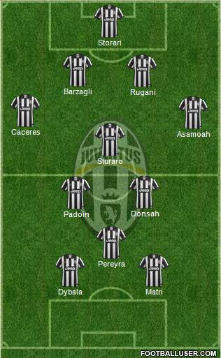 Juventus 4-3-1-2 football formation