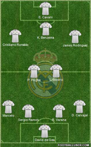 Real Madrid C.F. 4-2-3-1 football formation