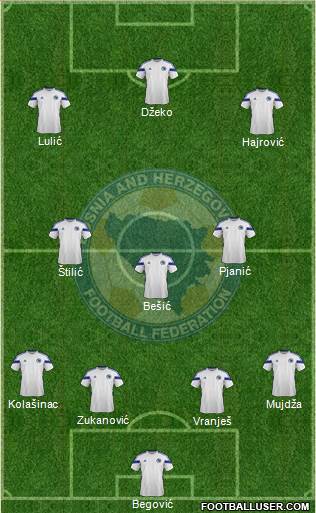 Bosnia and Herzegovina 4-3-3 football formation