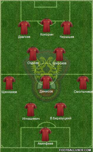 Russia 4-3-3 football formation
