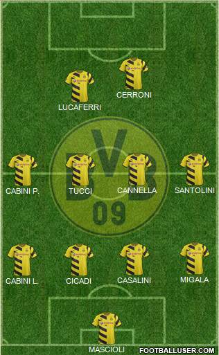 Borussia Dortmund 4-4-2 football formation