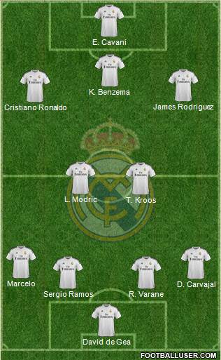 Real Madrid C.F. 4-2-3-1 football formation