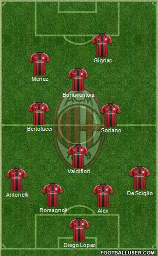 A.C. Milan 4-3-1-2 football formation