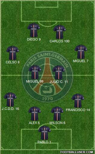 Paris Saint-Germain 4-3-3 football formation