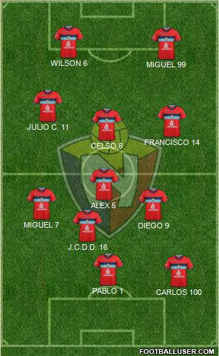 CD El Nacional 4-3-3 football formation