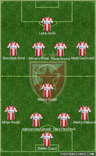 FC Red Star Belgrade 4-1-4-1 football formation