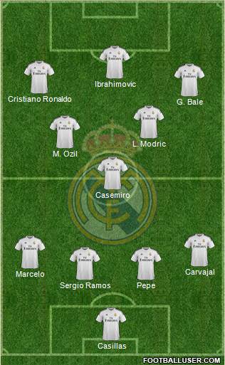 Real Madrid C.F. 4-3-3 football formation