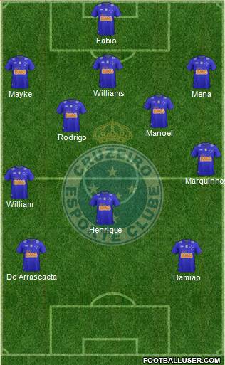 Cruzeiro EC 3-4-3 football formation