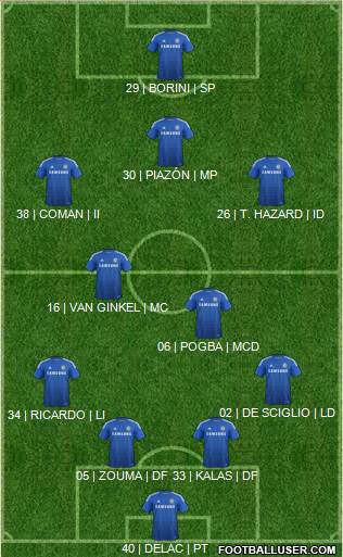 Chelsea 4-5-1 football formation