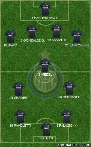 F.C. Internazionale 4-3-3 football formation