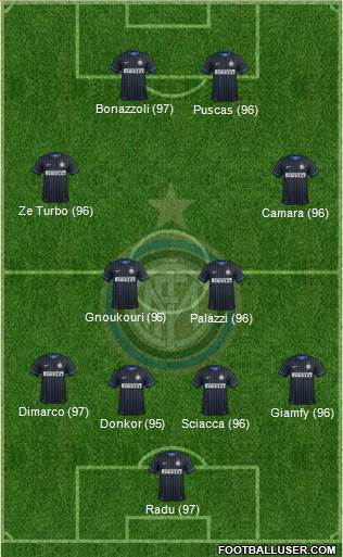 F.C. Internazionale 4-4-2 football formation