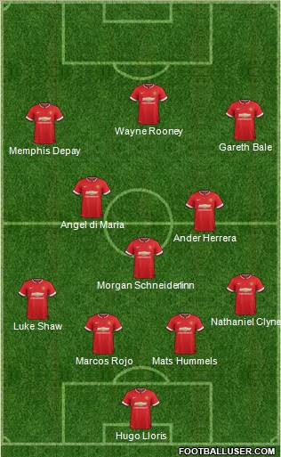 Manchester United 4-3-3 football formation