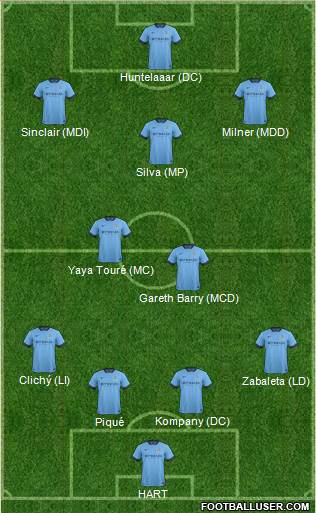 Manchester City 4-4-2 football formation