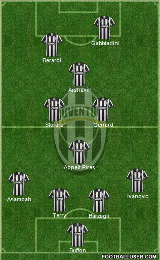 Juventus 4-4-2 football formation