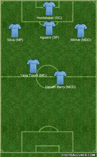 Manchester City 3-5-1-1 football formation