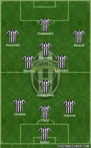 Juventus 3-4-3 football formation