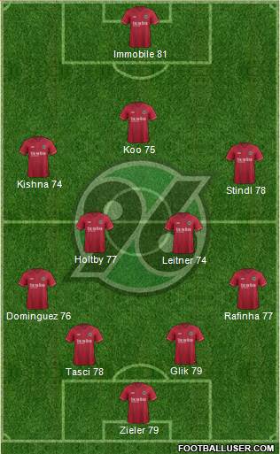 Hannover 96 3-5-2 football formation