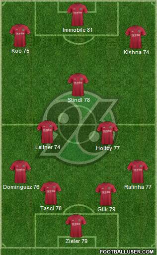Hannover 96 4-2-2-2 football formation
