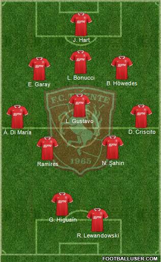 FC Twente 3-5-2 football formation