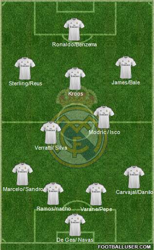 Real Madrid C.F. 4-2-3-1 football formation